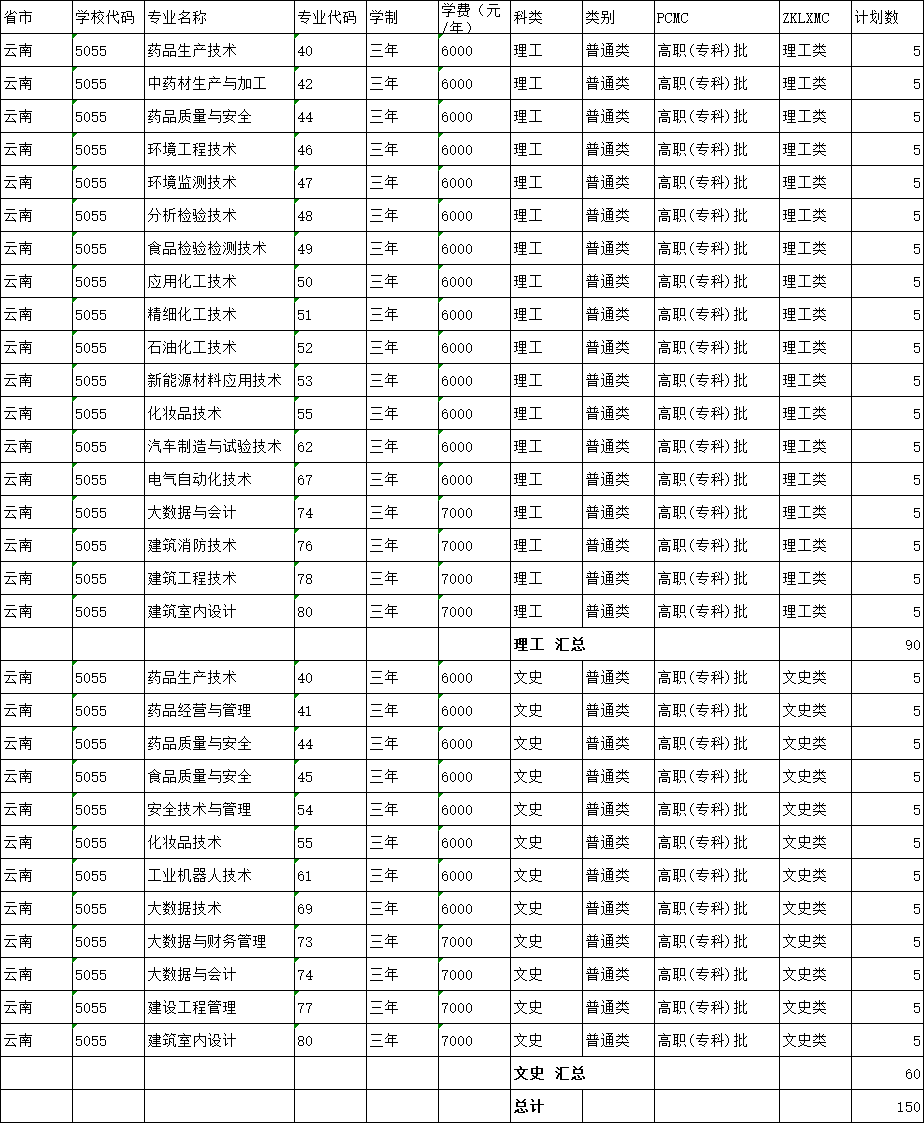 【云南】2023年秋季高考招生计划明细表.png