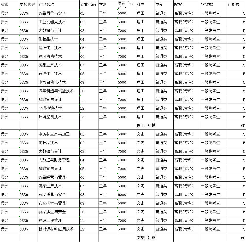 【贵州】2023年秋季高考招生计划明细表.png