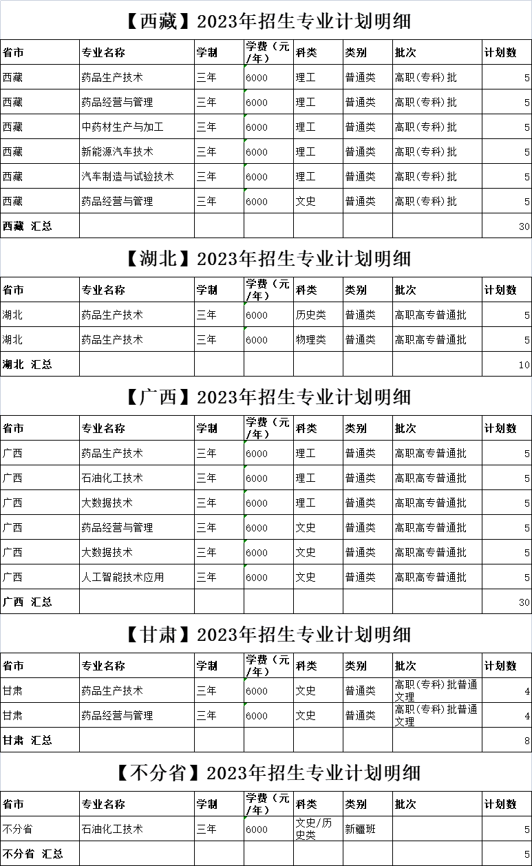 西藏、湖北、广西、甘肃2023年招生专业计划明细表.png
