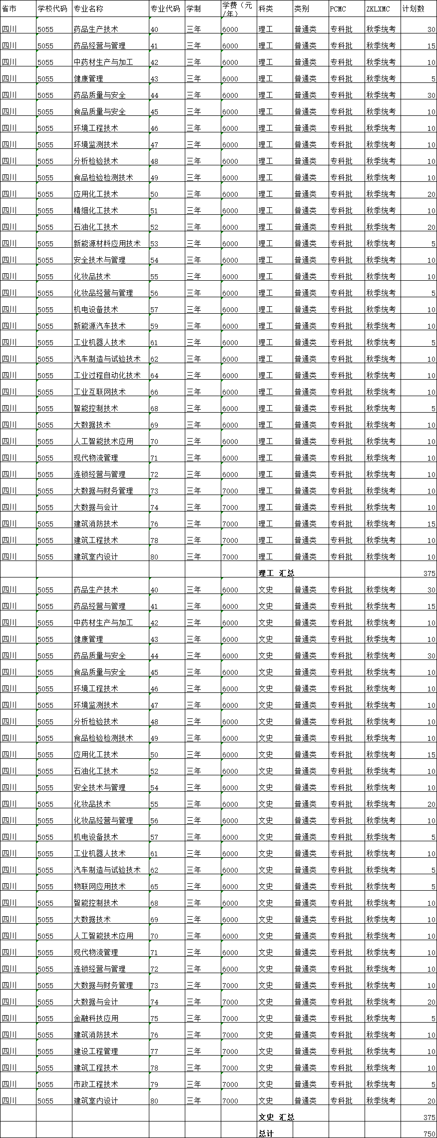 【四川】2023年秋季高考招生计划明细表.png
