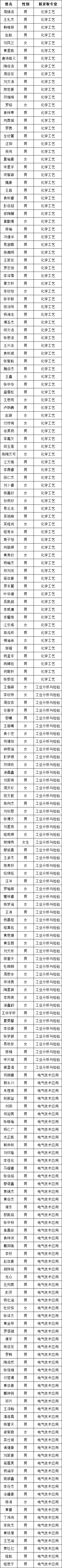 lSzq_1698744115704092402.png 2023年五年一贯制拟录取新生210名新生公示.png