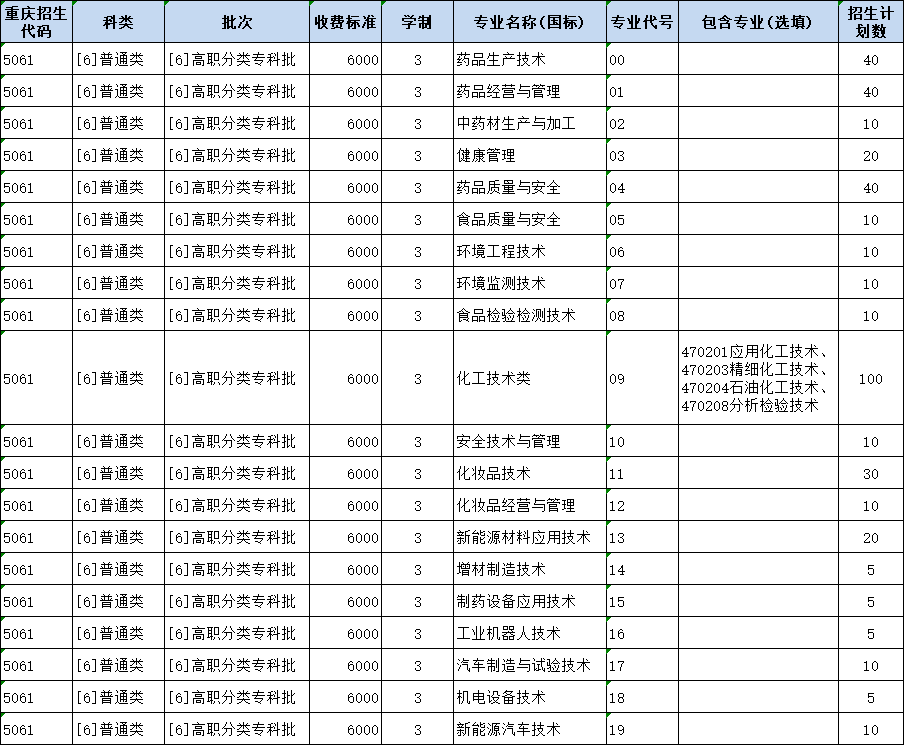 2023年春季高考普通类招生信息一览表.png
