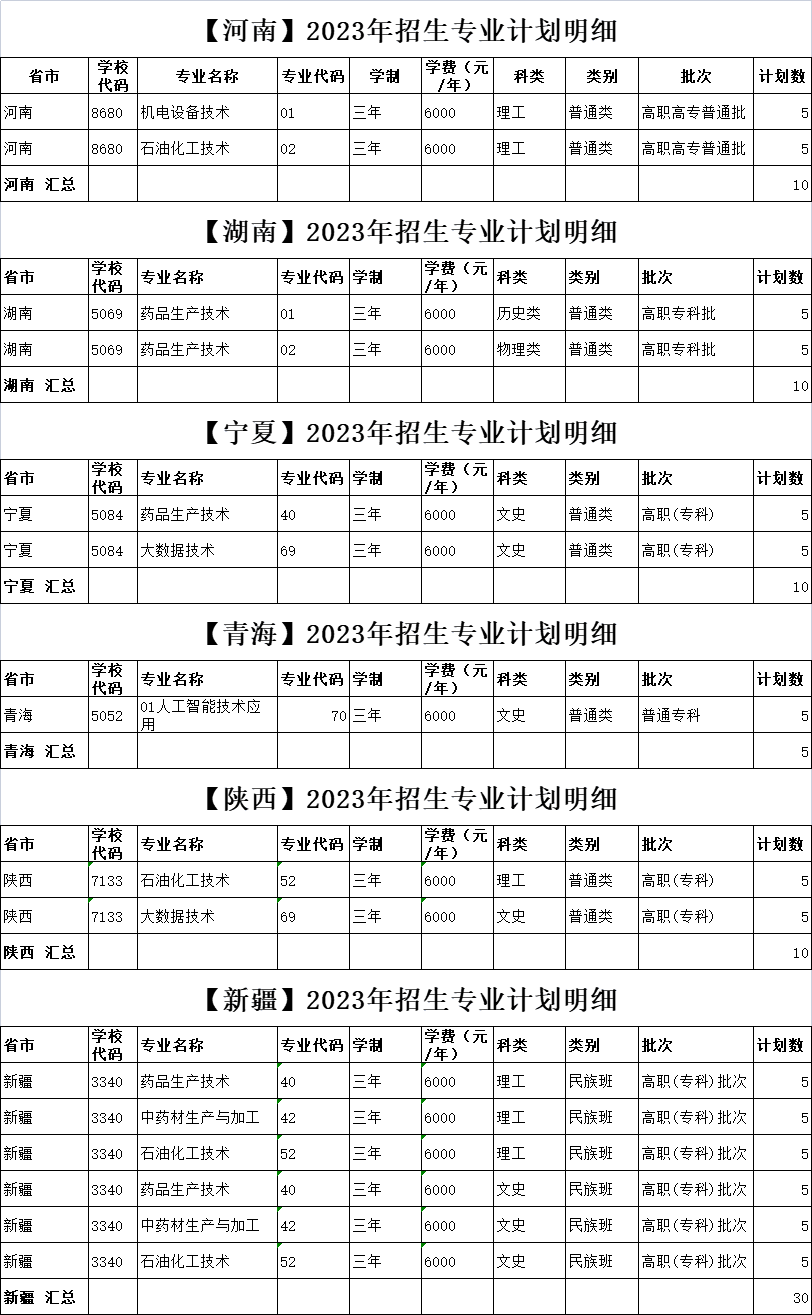 河南、湖南、宁夏、青海、陕西、新疆2023年招生专业计划明细表.png