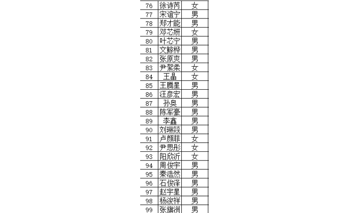 五年一贯制录取名单3.png