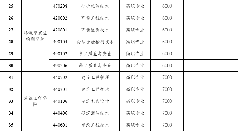 2024年招生专业一览表2.png