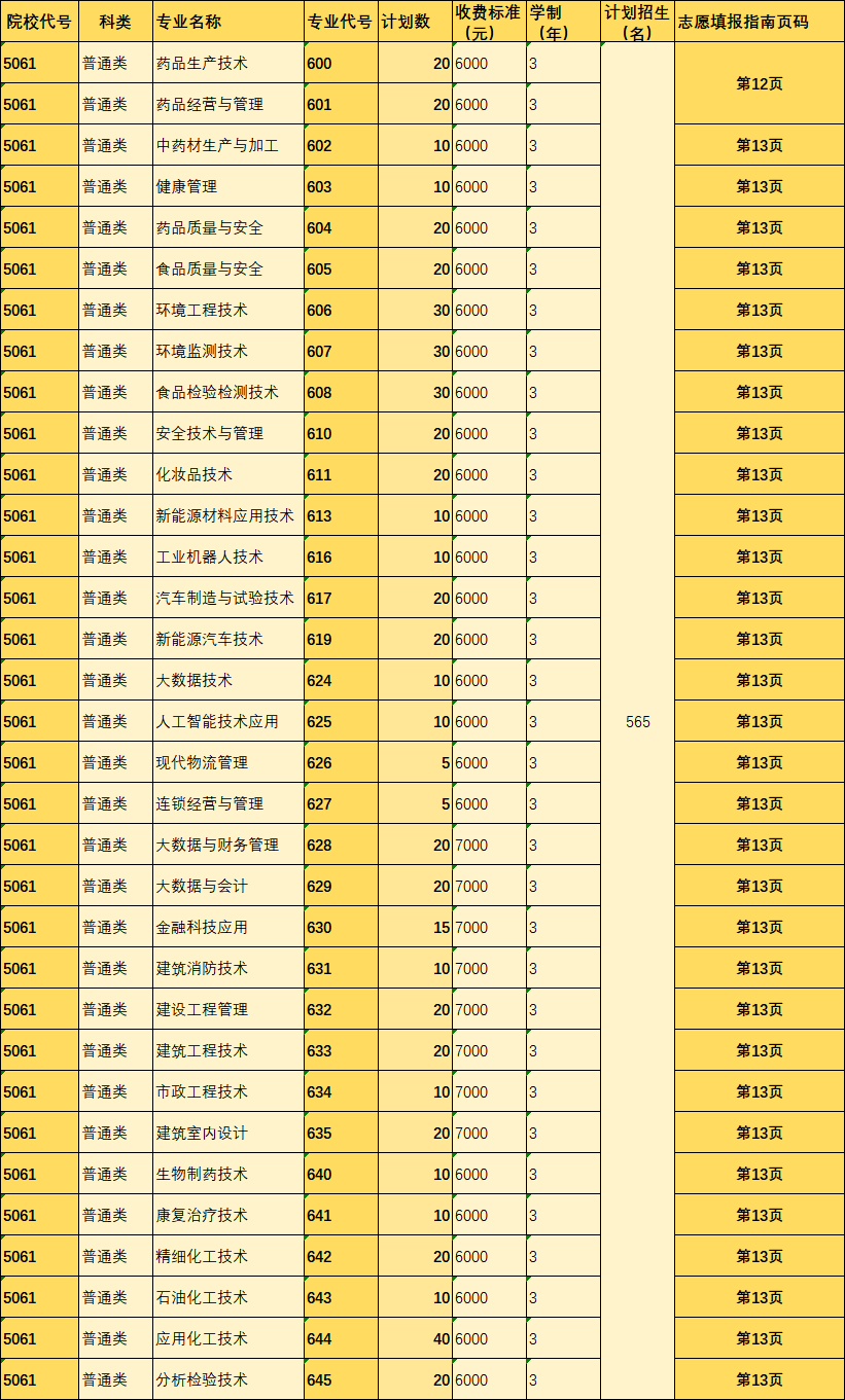 2024年春季高考普通类招生信息一览表.png