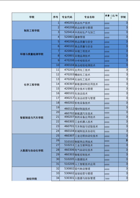 招生专业一览表1.png