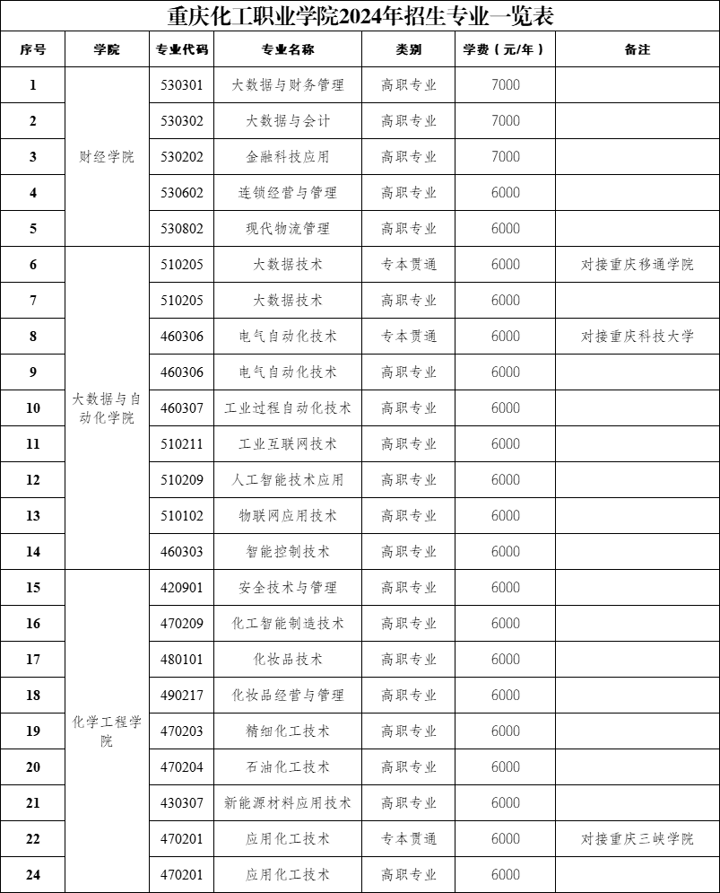 2024年招生专业一览表1.png