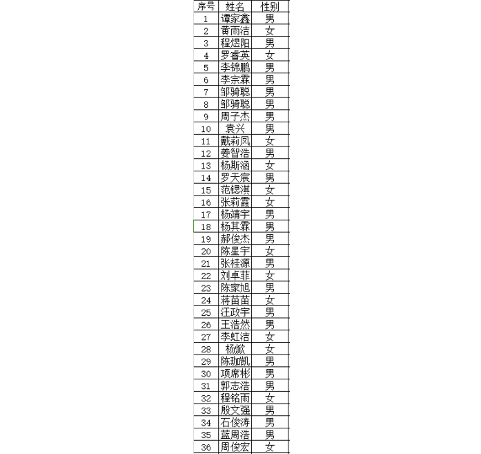 五年一贯制录取名单1.png