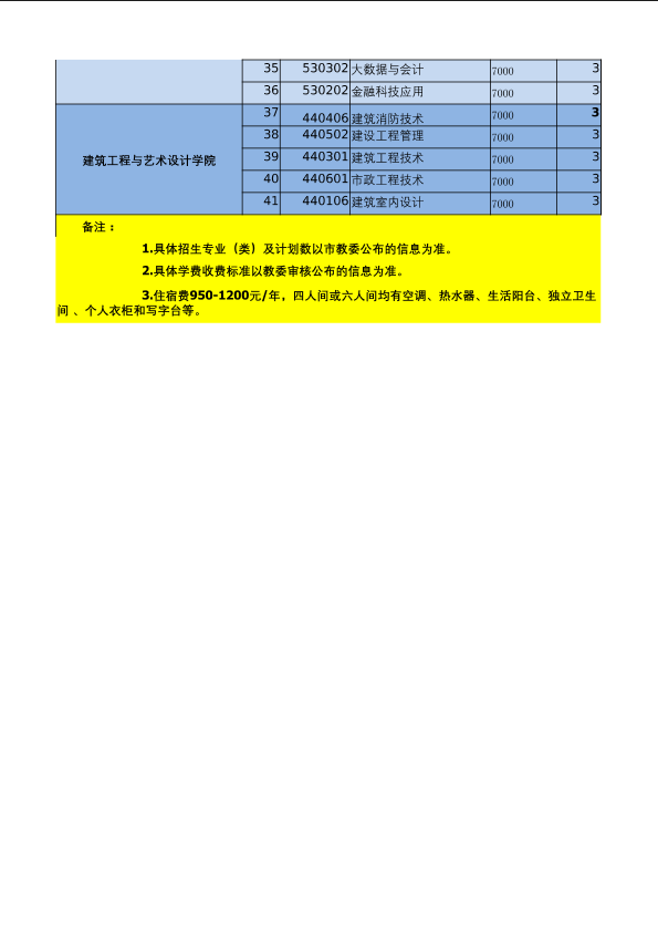招生专业一览表2.png