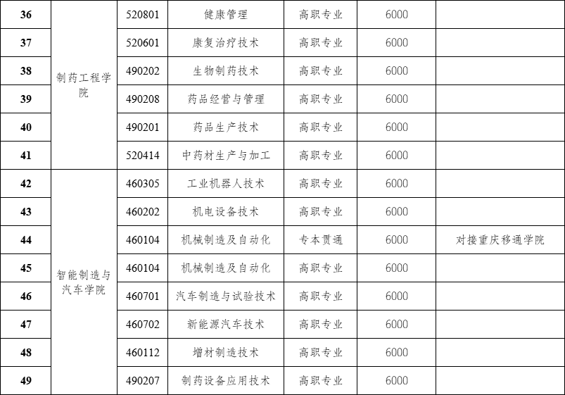 2024年招生专业一览表3.png