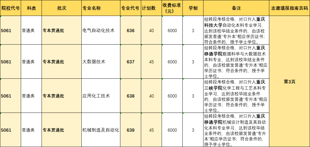 2024年专本贯通批次招生信息一览表.png