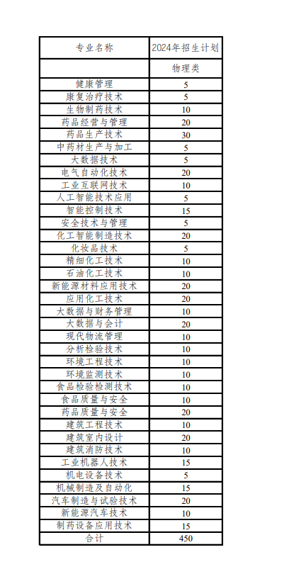 【四川】2024年秋季物理招生计划.png