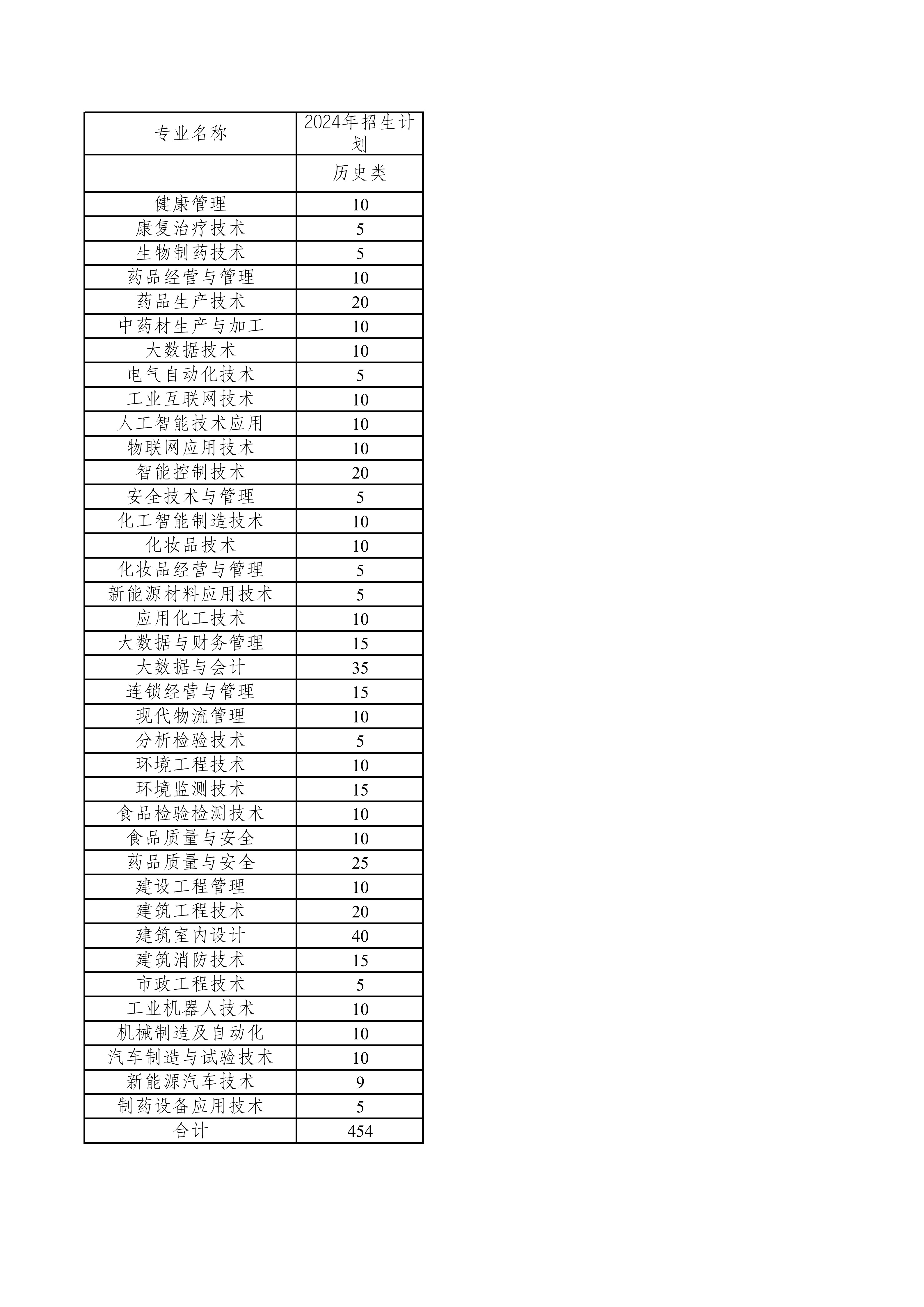 【重庆】2024年秋季高考招生计划明细表.jpg