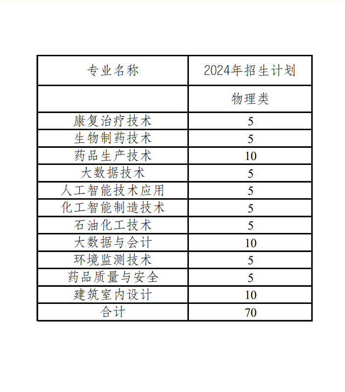 【云南】2024年秋季物理招生计划.png