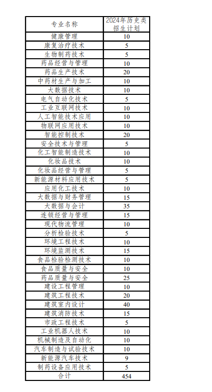 【重庆】2024年秋季历史类招生计划.png
