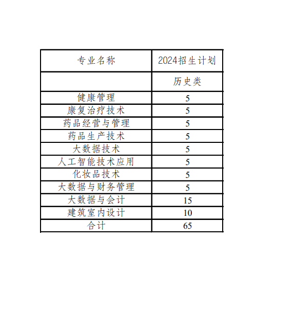 【贵州】2024年秋季历史招生计划.png