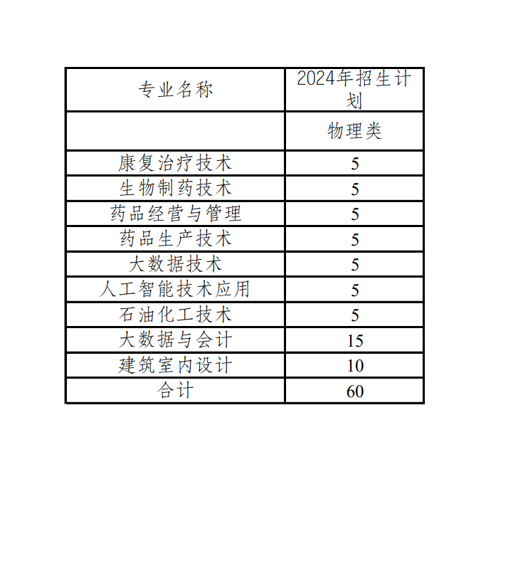 【贵州】2024年秋季物理招生计划.png