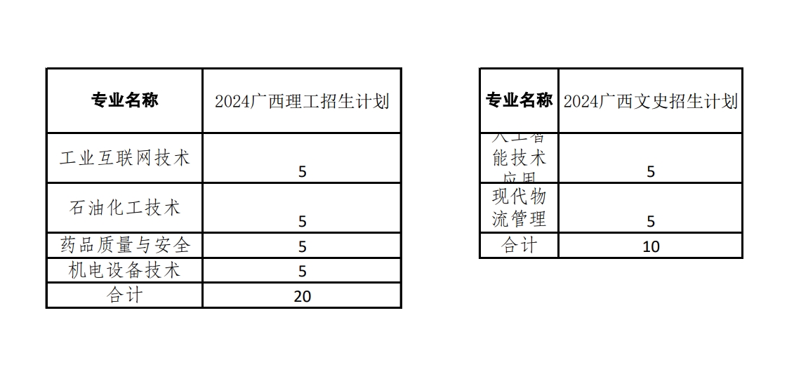 【广西】2024年秋季招生计划.jpg