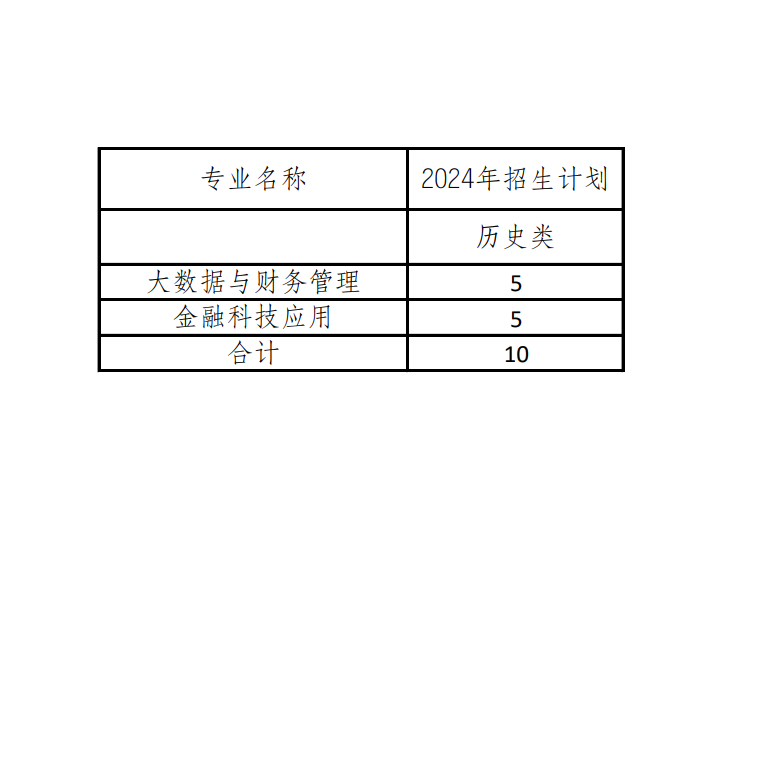 【浙江】2024年秋季历史招生计划.png