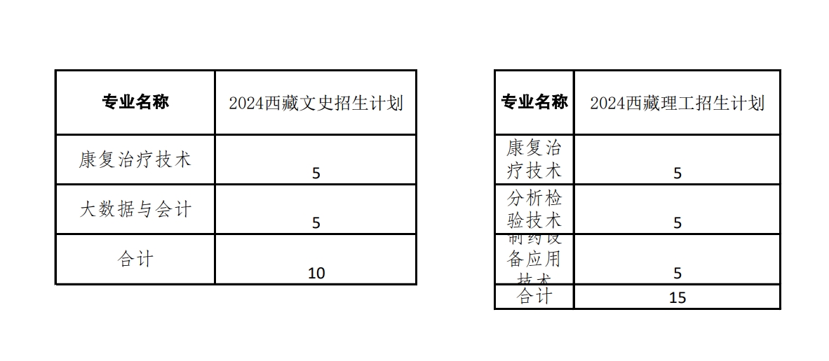 【西藏】2024年秋季招生计划.jpg