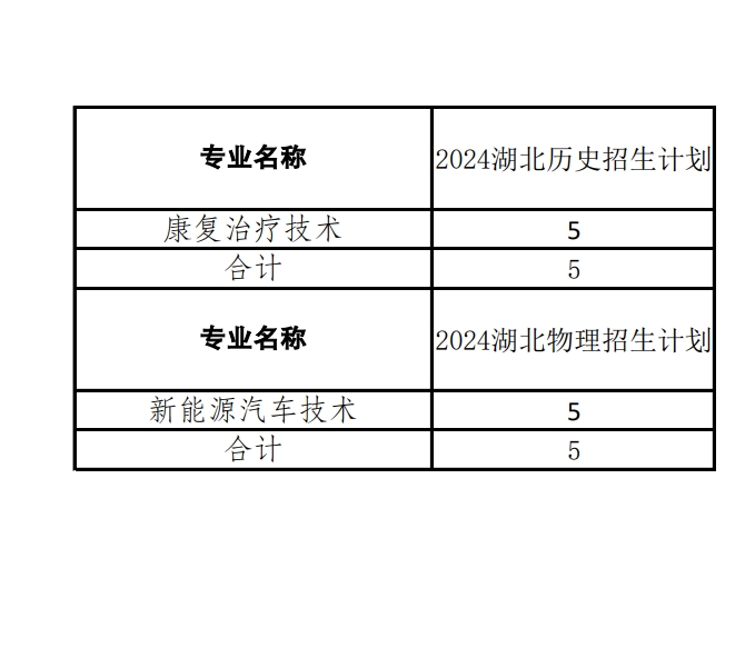 【湖北】2024年秋季招生计划.jpg