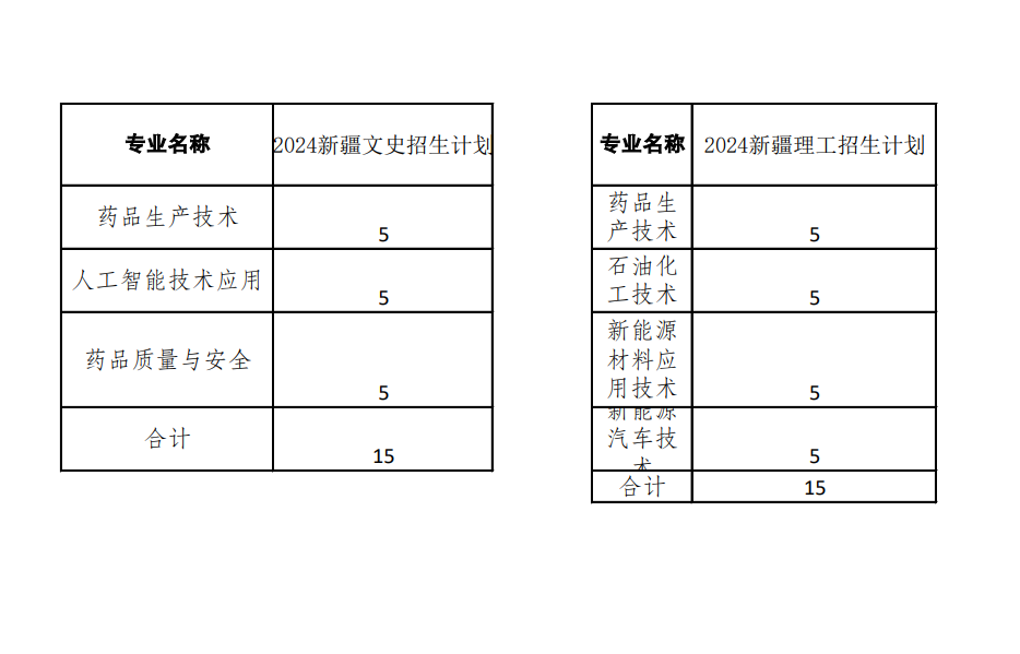 【新疆】2024年秋季招生计划.png