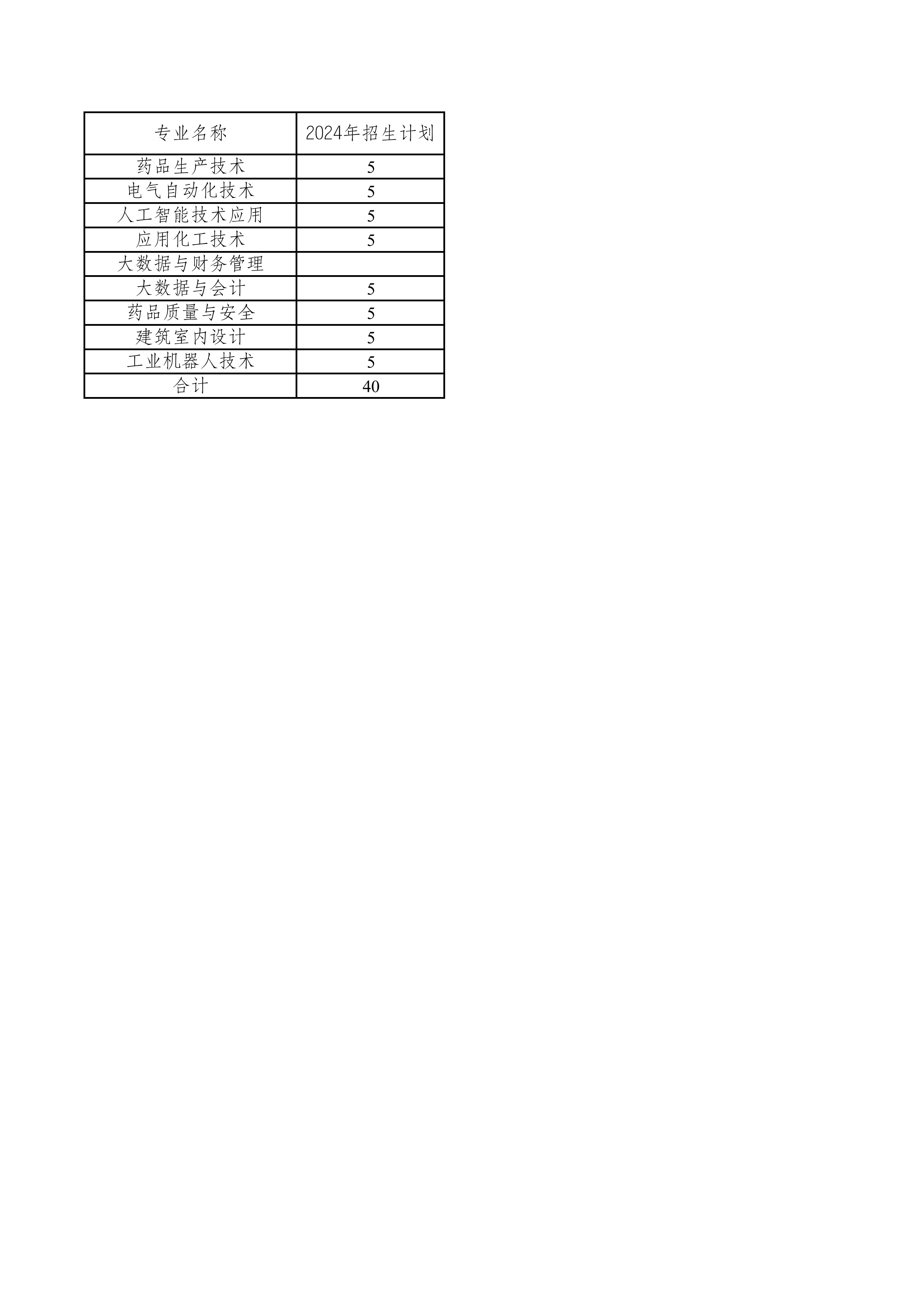 【河南】2024年秋季高考招生计划明细表.jpg