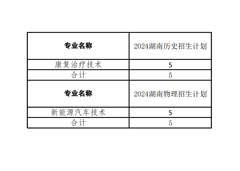 【湖南】2024年秋季招生计划.jpg