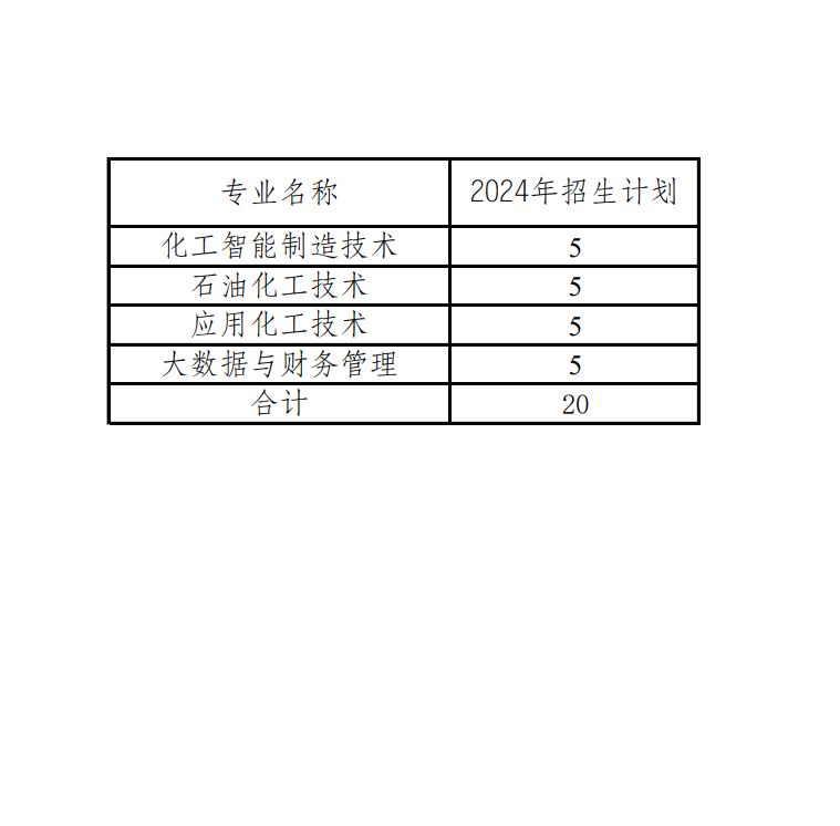 【山东】2024年秋季物理招生计划.png