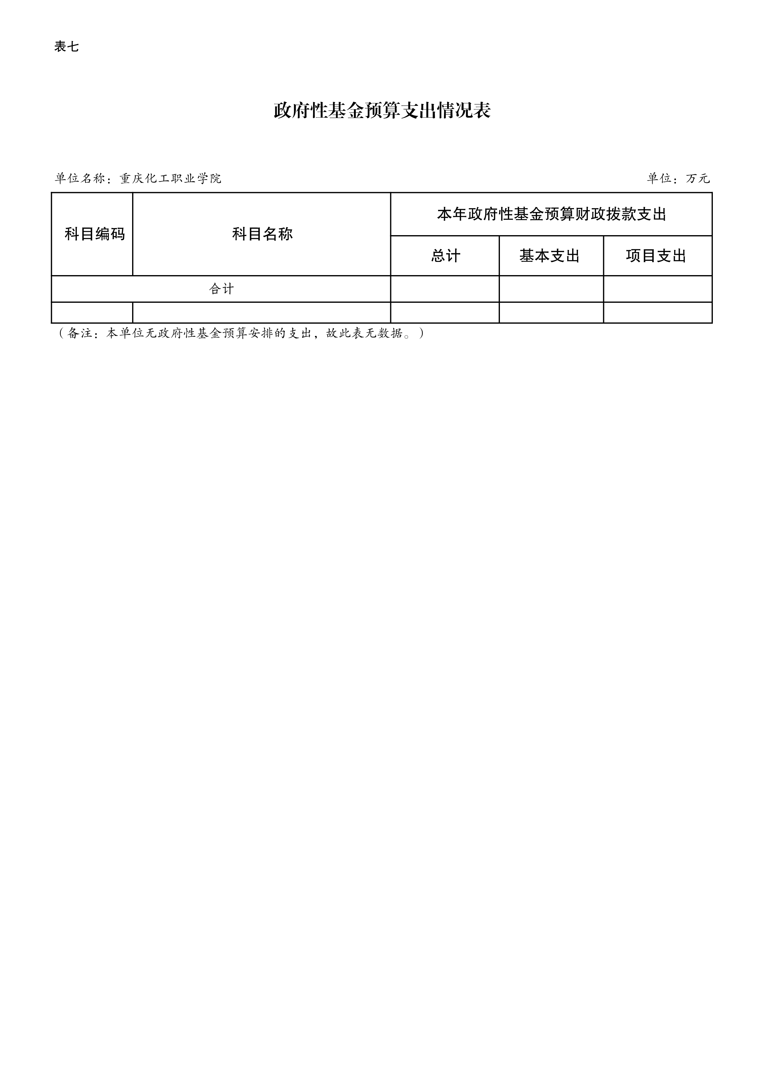 0250057重庆化工职业学院2025年单位预算公开_12.jpeg