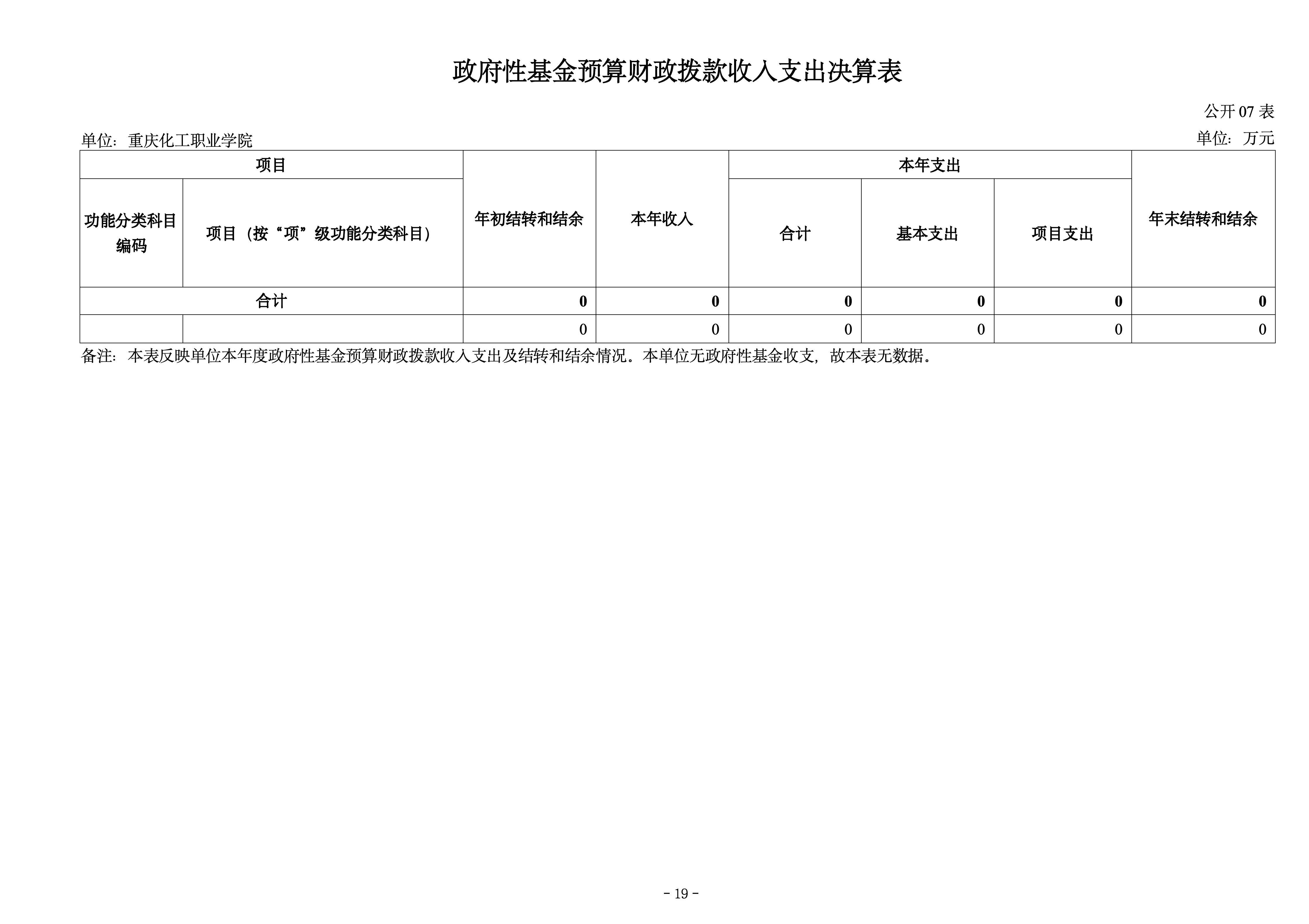 250057-重庆化工职业学院_决算公开说明及公开报表_19.jpg