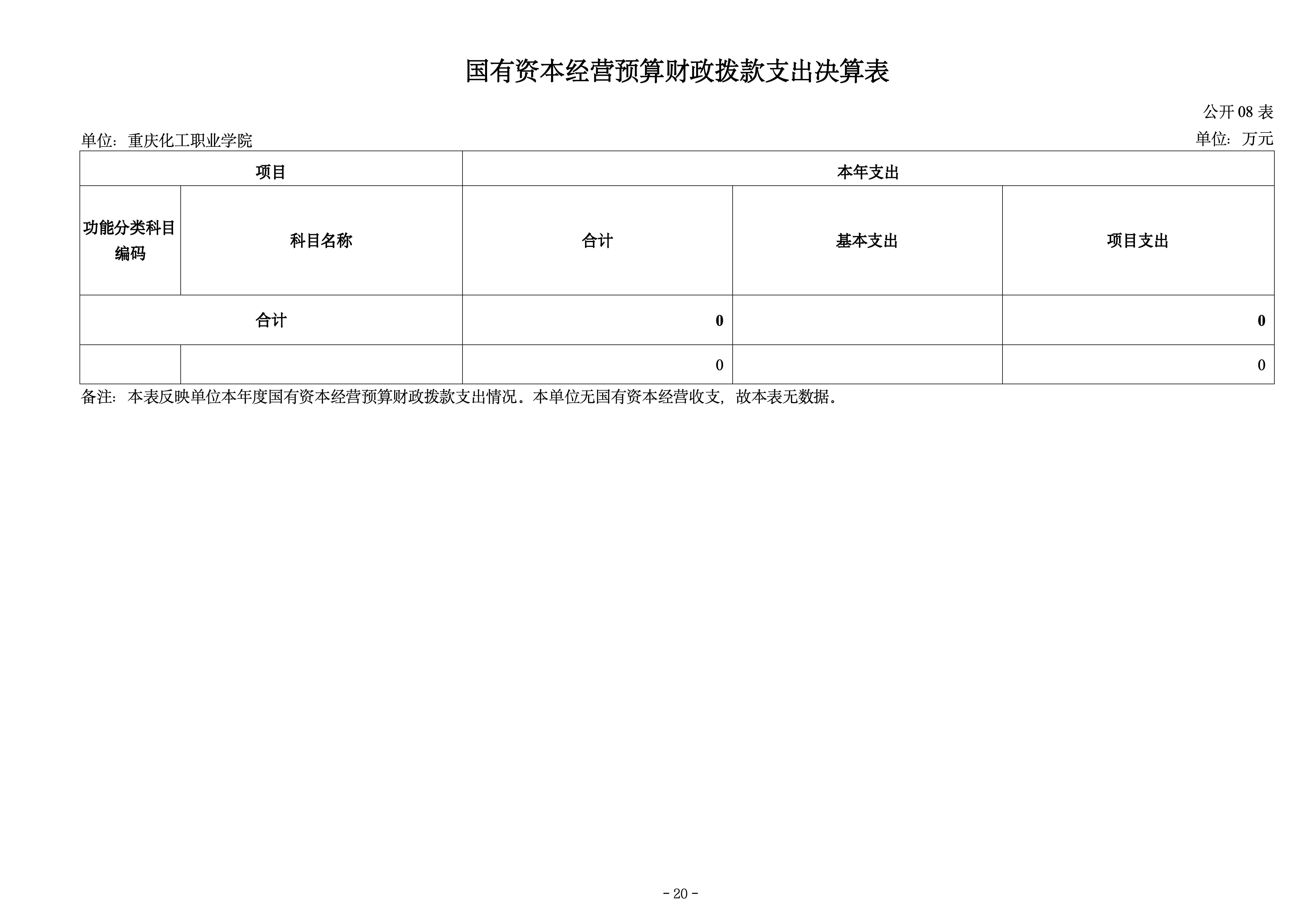 250057-重庆化工职业学院_决算公开说明及公开报表_20.jpg