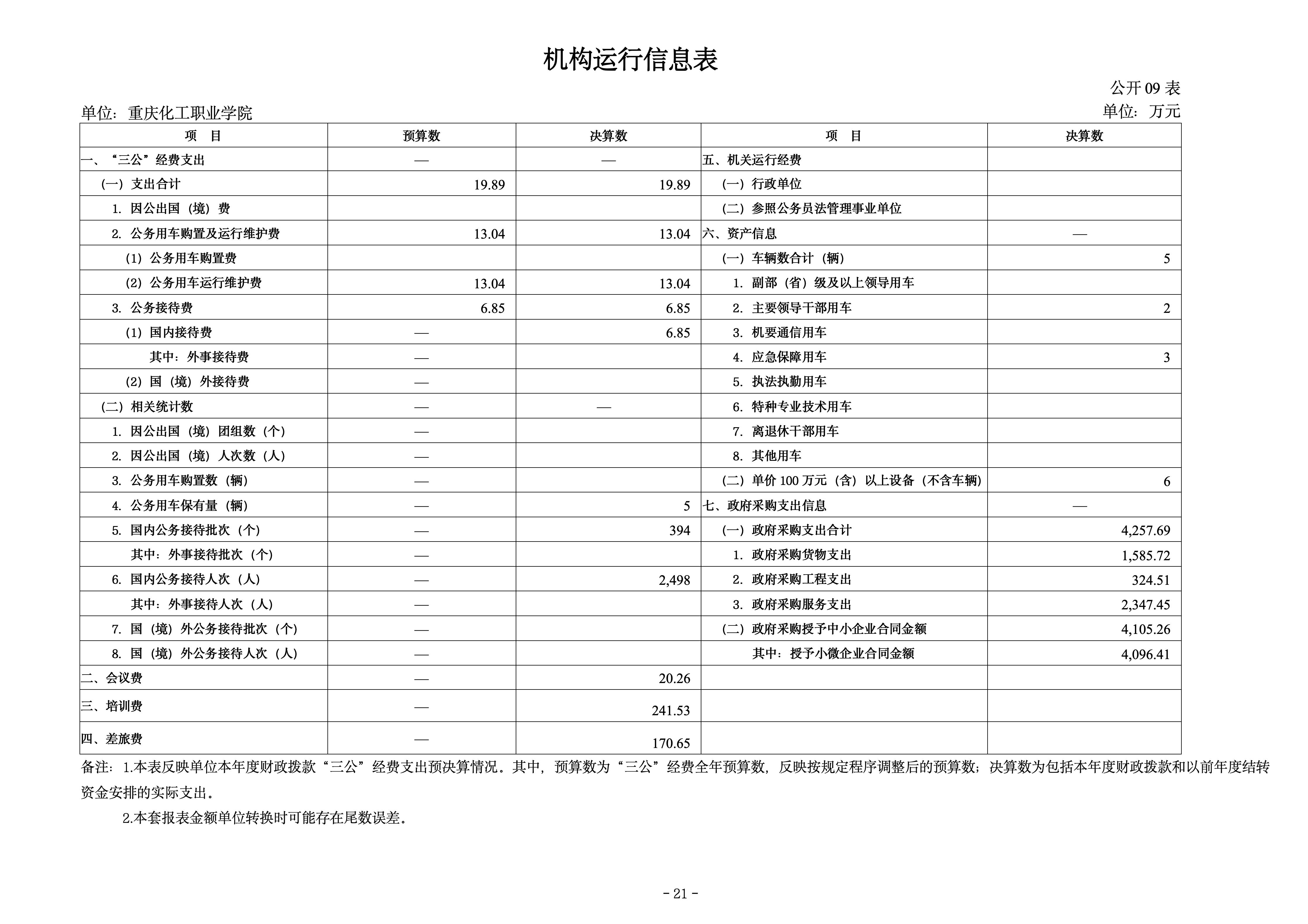 250057-重庆化工职业学院_决算公开说明及公开报表_21.jpg